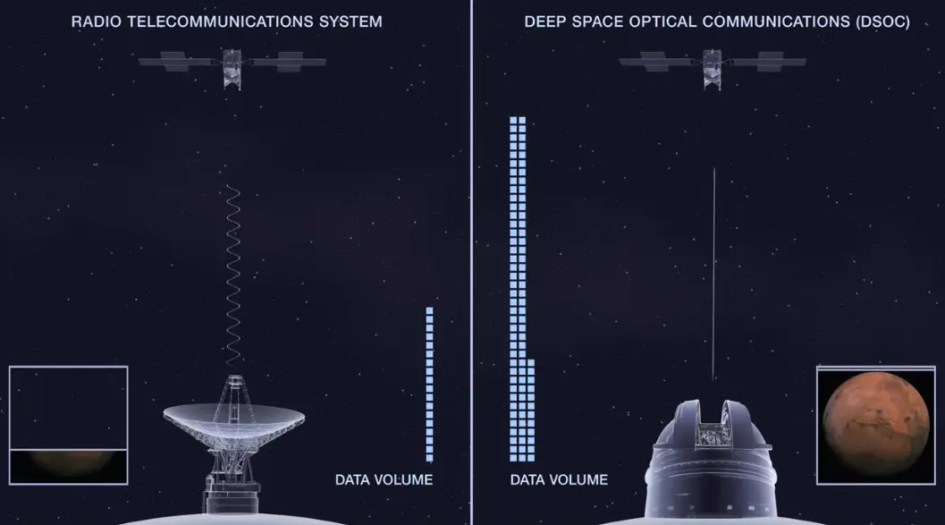 Earth Receives Laser Message