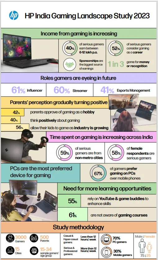 gaming-income-and-career-rises-in-india