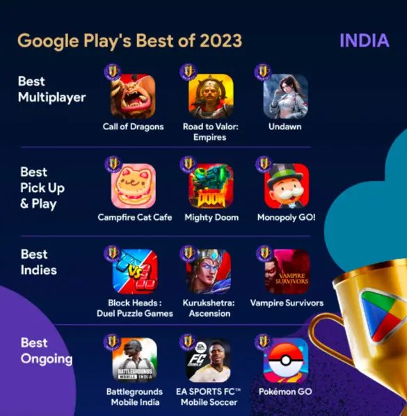 google-play-best-of-2023-apps-and-games-in-india