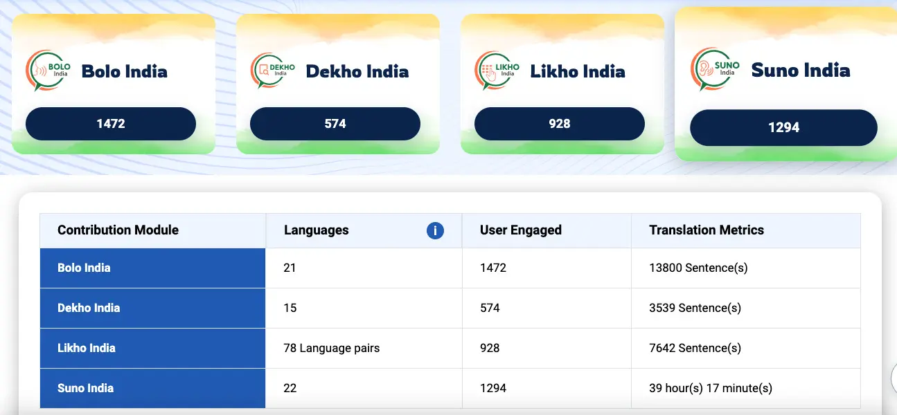 PM Modi First Time Uses Bhashini AI Translation Tool, Know How