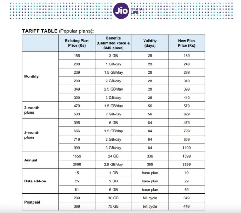 jio-hiked-tariff-price-bsnl-trending-starts-trending